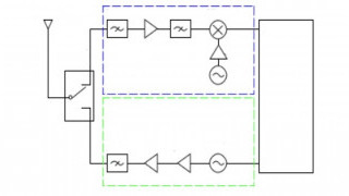 “Quantum Radio” Trials Help Push for More Sensitive RF Hardware
