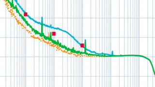 Analyzing and Managing the Impact of Supply Noise and Clock Jitter on High Speed DAC Phase Noise