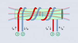 Introduction to Transmission Line Transformers and the Bifilar Coil