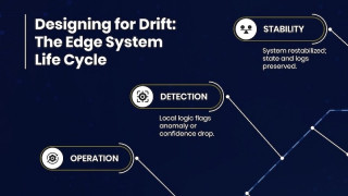 How Machine Learning Is Shrinking to Fit the Sensor Node 