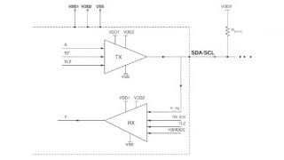 Designing I/O Drivers for Integrated Circuit I2C Modules