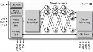 TinyML: When Small IoT Devices Call for Compressed Machine Learning