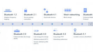 The Story of Bluetooth: The Slow Road to Becoming an Industry Standard