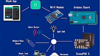Creating a Smart Home with Blynk