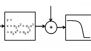 Adding a Low-pass Filter to an ADC Model and DAC Modeling