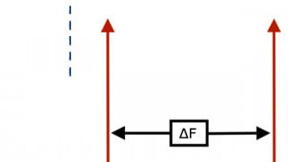How Should Data Converters Be Modeled for System Simulations?