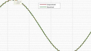 What Is the Power Spectrum of Quantization Noise?