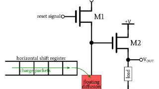 Understanding CCD Output Signals