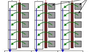 CCD Image Sensors: What Is Frame Rate?