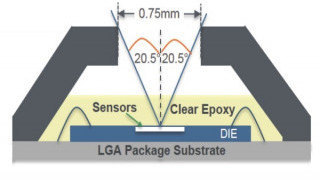 The AS7261 Color Sensor: Measuring Color in XYZ