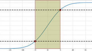 The Cumulative Distribution Function in Normally Distributed Data