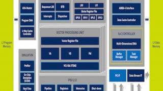 Communication Processors March on But 5G Demands Much More
