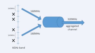 Understanding Wi-Fi Design Choices: Wi-Fi 6/6E vs. Wi-Fi 7 and MLO