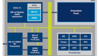 Wide-Area Wireless Platform Enables a New Wave of IoT systems