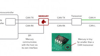 Two Companies Partner to Secure an Automotive Linchpin—the CAN Bus—at the Hardware