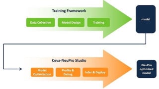 Edge AI’s Next Battlefield: Development Tools