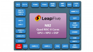 LeapFive Eyes High-performance Realm with 1.8 GHz RISC-V SoC