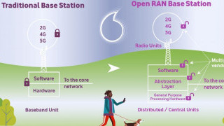 Qualcomm and Vodafone Team for Next-gen 5G O-RAN Effort