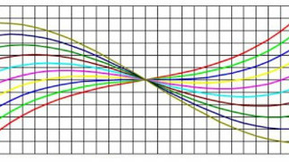 Characterizing Frequency Deviations of Quartz Crystals: Frequency Tolerance, Frequency Stability, and Aging