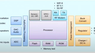The Importance of Test Strategies for Multimedia Chipsets