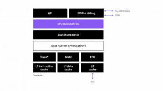 Codasip’s New RISC-V Processor Family Dials In on Custom Compute