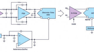 Continuous-Time Sigma-Delta ADCs: the “Alias-Free” ADC