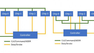 Boosting Memory Performance in the Age of DDR5: An Intro to DDR Training Modes