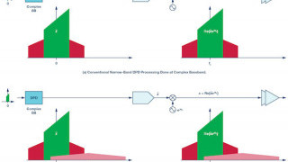 Ultrawideband DPD: The Rewards and Challenges of Implementation in Cable Distribution Systems