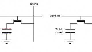 DRAM, SRAM, FLASH, and a New Form of NVRAM: What’s the Difference?