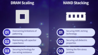 What’s Trending in Memory Technology in 2021?
