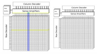 Executing Commands in Memory: DRAM Commands