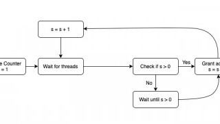 Understanding DSP Enablement Using NXP’s i.MX RT500 Crossover MCU