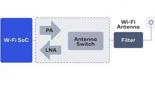 Wi-Fi 7 Solutions Gear Up for Next-gen System Designs