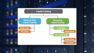 Data Centers are Only Getting Hotter, But Circuit Cooling Techniques Can Help