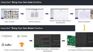 Teaming Up with Arm, NXP Ups Its Place in the Machine Learning Industry 