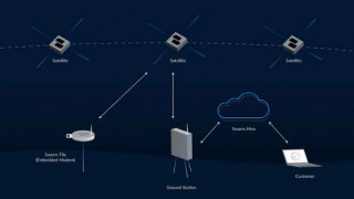 In Its First Public Acquisition, SpaceX Snatches Up Satellite Startup Swarm