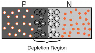 The PN Junction Diode and Diode Characteristics