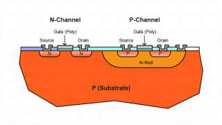 MOSFET Structure and Operation for Analog IC Design