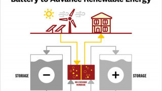 The ‘Redox Flow’ Battery Poised to Solve the Electricity Storage Problem
