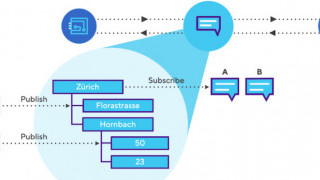 Will Communications-as-a-Service Become a New Normal for IoT? u-blox Seems to Think So