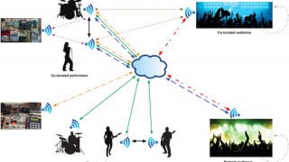 What Is the Internet of Musical Things (IoMusT)?