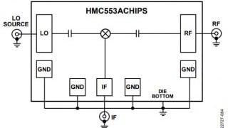 New Mixer from Analog Devices Targets High-Frequency Applications 