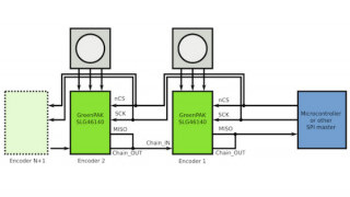 Designing a Quadrature Encoder Counter with an SPI Bus