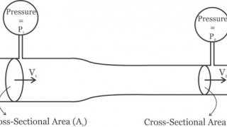 How to Measure Gas Flow in a Mechanical Ventilator Using a Differential Pressure Sensor
