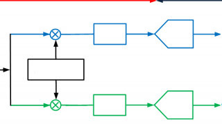 Basics of Digital Down-Conversion in DSP
