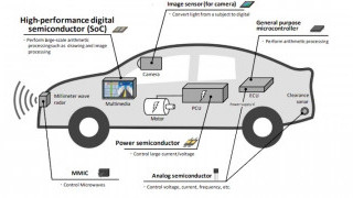 12 Major Japanese Firms Team Up for Automotive SoC Research Initiative
