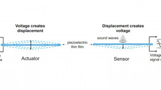 Firms Forge Alliance to Bring Piezoelectric MEMS to the Middle Market