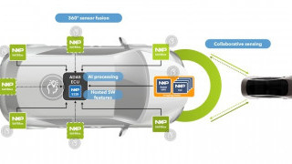 NXP Serves up a 77 GHz Radar SoC for Software Defined Vehicles