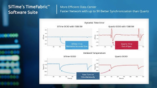SiTime Unveils Software for Data Center and Network Time Synchronization