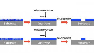 Department of Defense Backs New Secure Electron Beam Lithography Initiative 